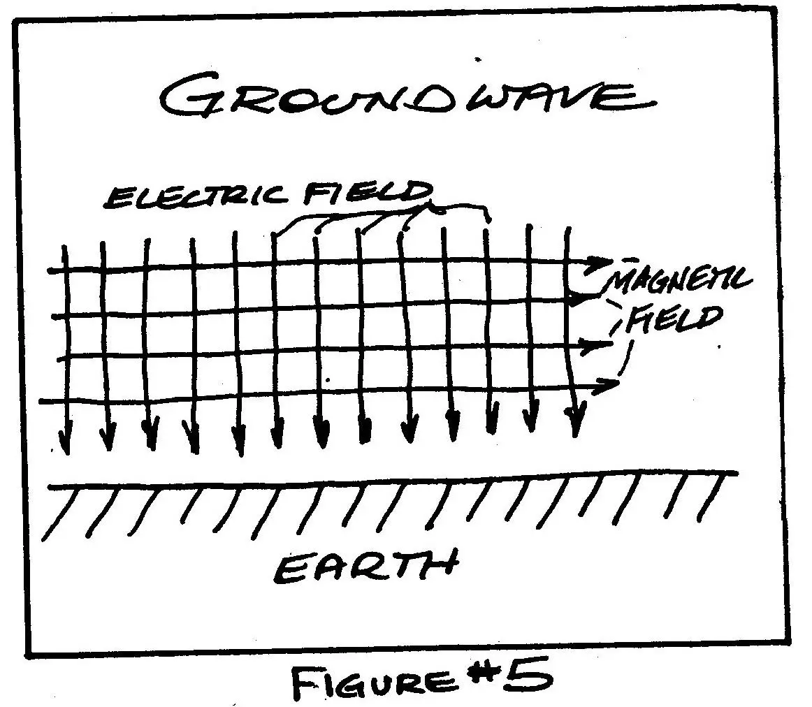 Ground Wave